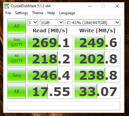 SSD Post-ACHI